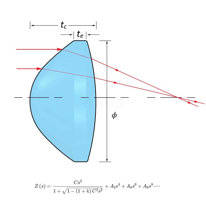Aspherical lens